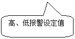 圓角矩形標(biāo)注: 高、低報(bào)警設(shè)定值