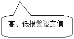 圓角矩形標(biāo)注: 高、低報(bào)警設(shè)定值